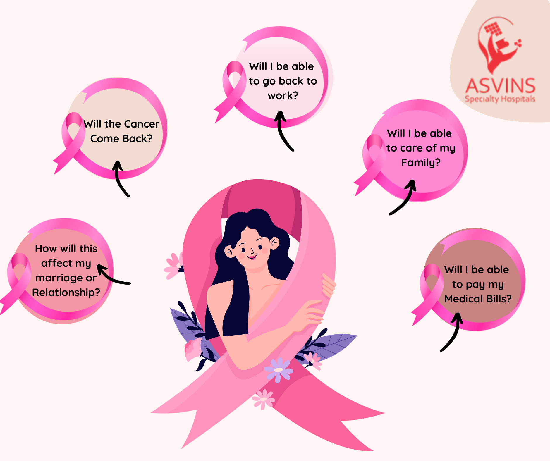 questions-about-cancer-survival