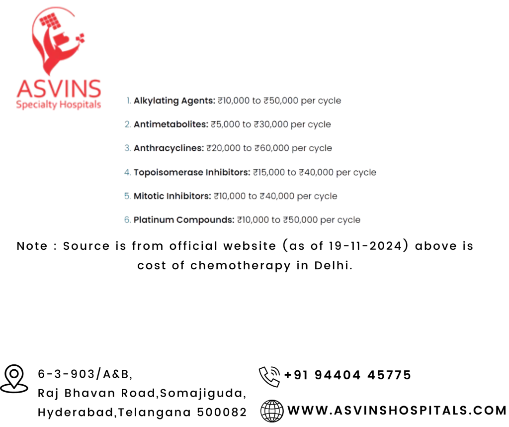 chemotherapy -cost-delhi-chemotherapy-cost-hyderabad