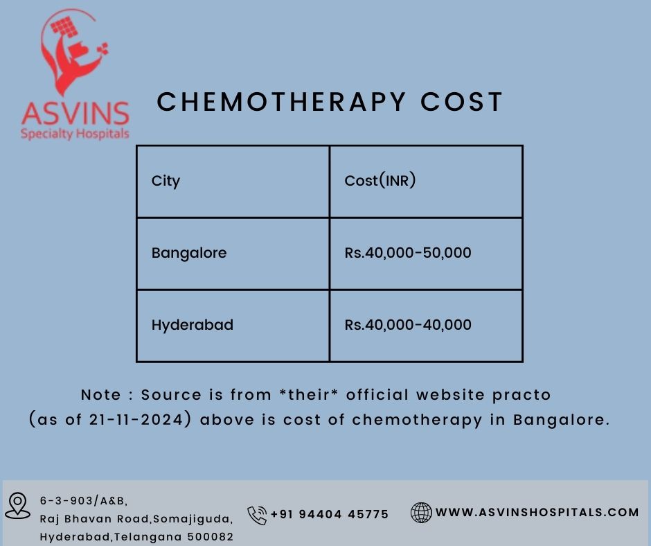 chemotherapy cost in bangalore vs chemotherapy cost in hyderabad