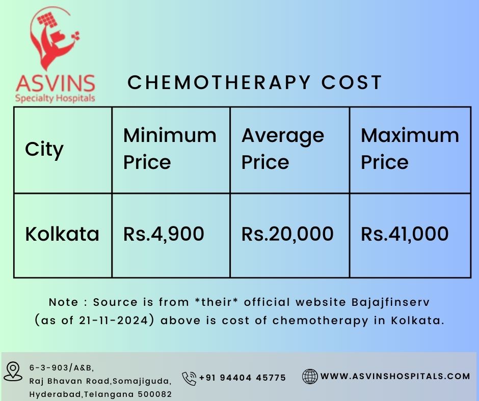 chemotherapy cost in kolkata vs chemotherapy cost in hyderabad
