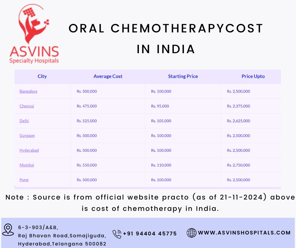 oral chemotherapy cost in India